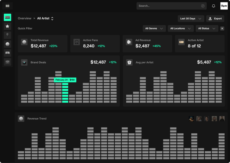 Label Overview dashboard preview