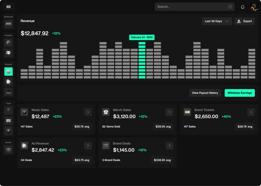 Sygnaal Revenue dashboard preview